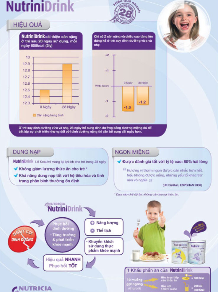 Combo 3 hộp Sữa bột NutriniDrink 400g- giúp Tăng Cân cho trẻ suy dinh dưỡng vị trung tính