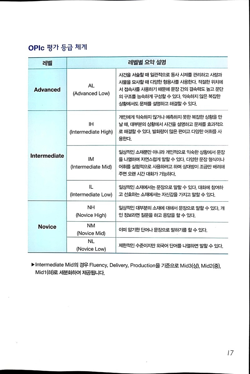 OPIC Tiếng Hàn - Tổng hợp 22 đề thi OPIC