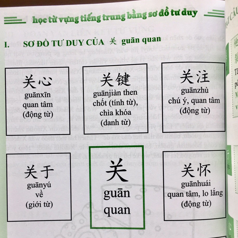 Sách-Học từ vựng tiếng Trung bằng sơ đồ tư duy + Kèm DVD quà tặng