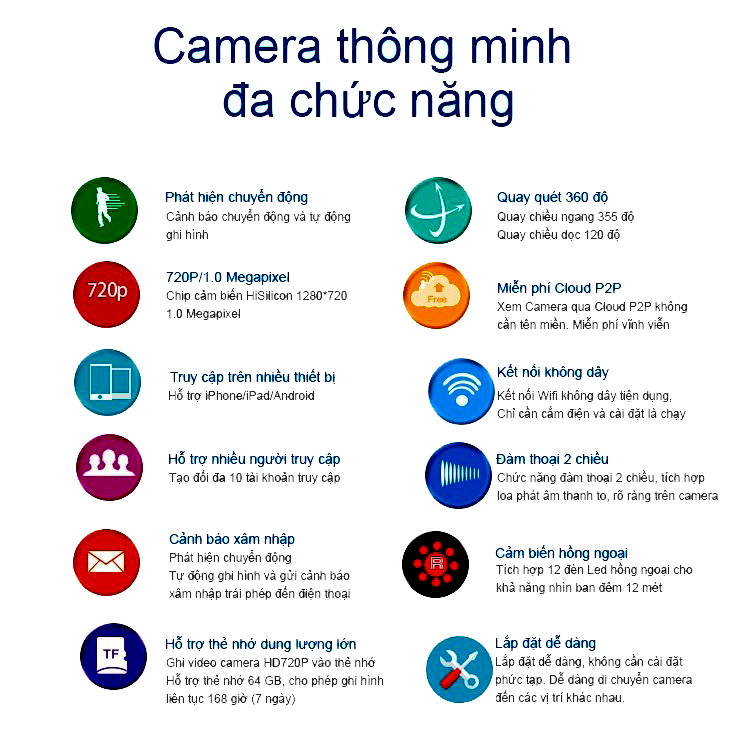 Camera Yoosee 3 Râu 2019 Xoay 360 Độ - Tiếng Việt + Thẻ Nhớ 32Gb YooSee Chuyên Dụng