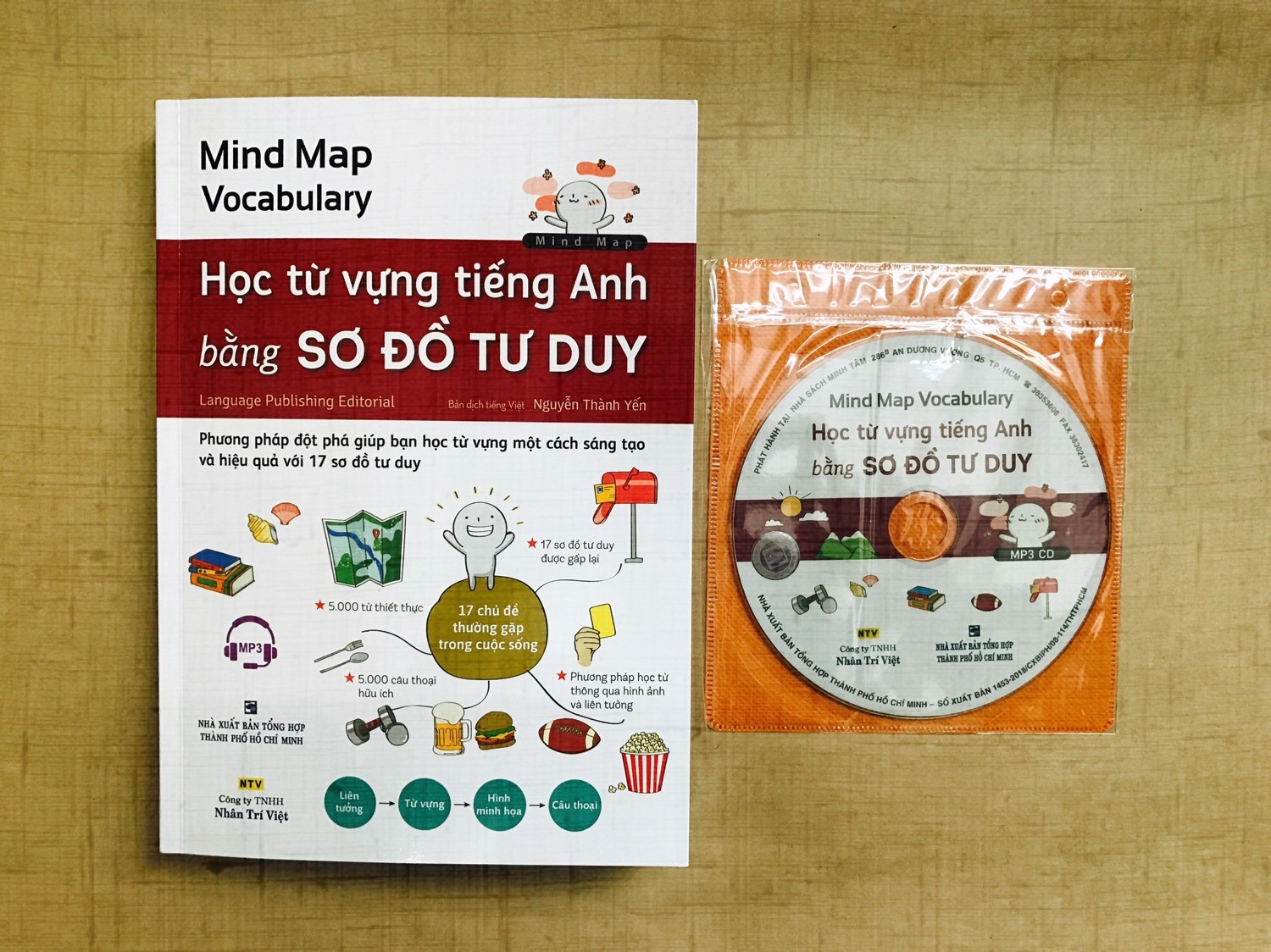 Học từ vựng tiếng Anh bằng sơ đồ tư duy ( Mind Map Vocabualary )